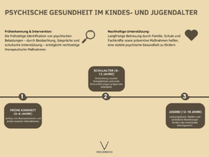 Bild mit dem Text "Psychologie und Klinik" in einem professionellen, akademischen Kontext.