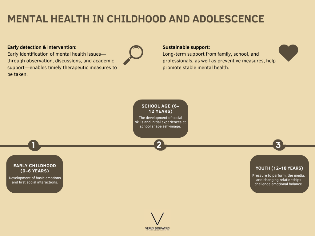 Verus-Psychische-Gesundheit-Timeline Bild mit dem Text "Psychologie und Klinik" in einem professionellen, akademischen Kontext.