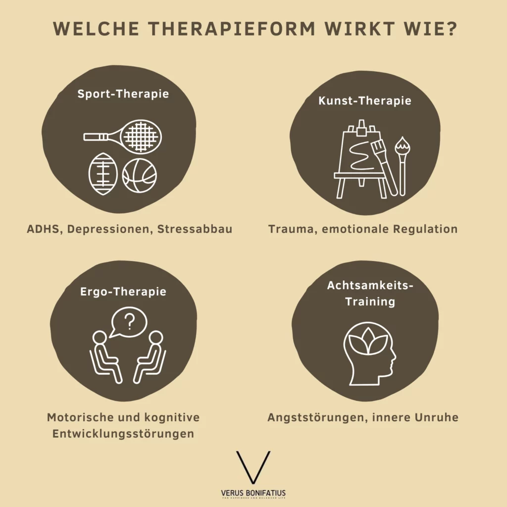 Welche Therapie wirkt wie Welche Therapie wirkt wie