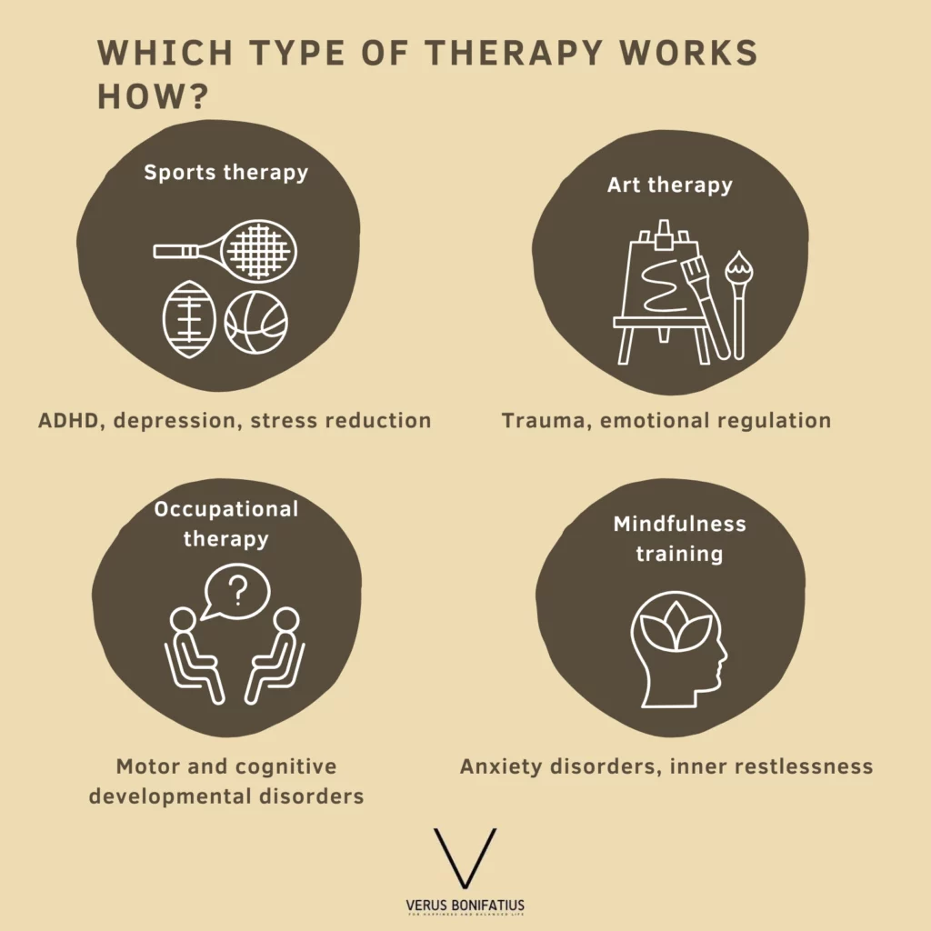 Welche Therapie wirkt wie EN Welche Therapie wirkt wie EN