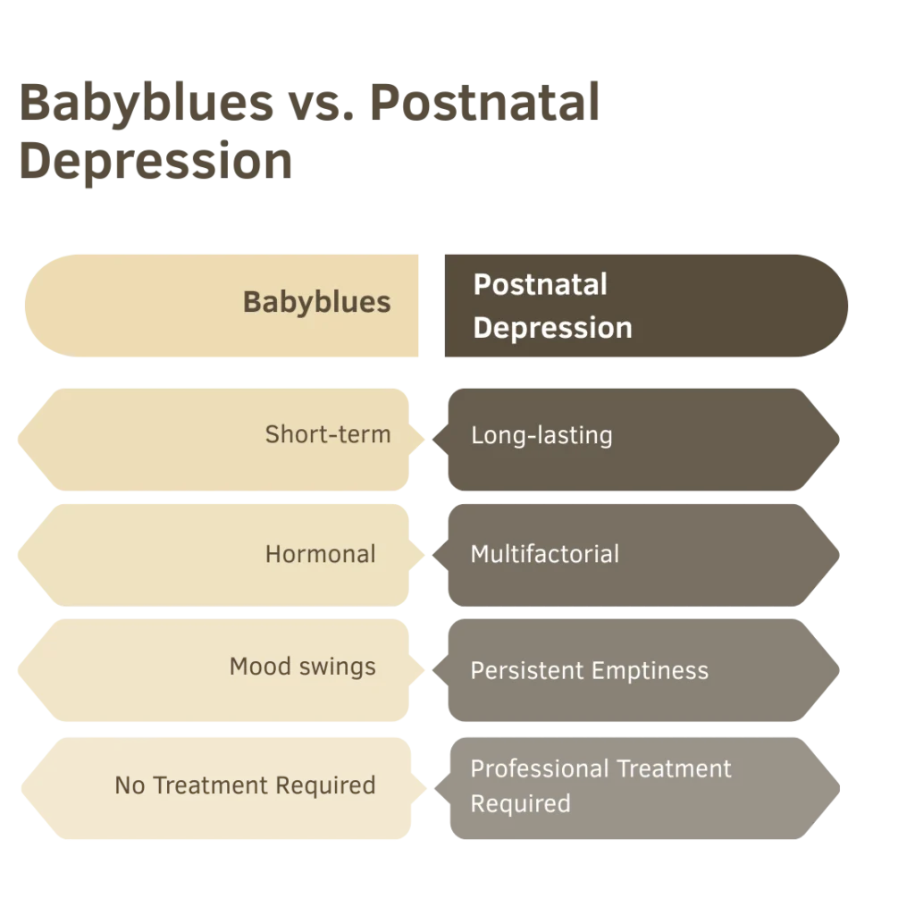 Babyblues vs. Postnatal Depression EN NEW Babyblues vs. Postnatal Depression EN NEW