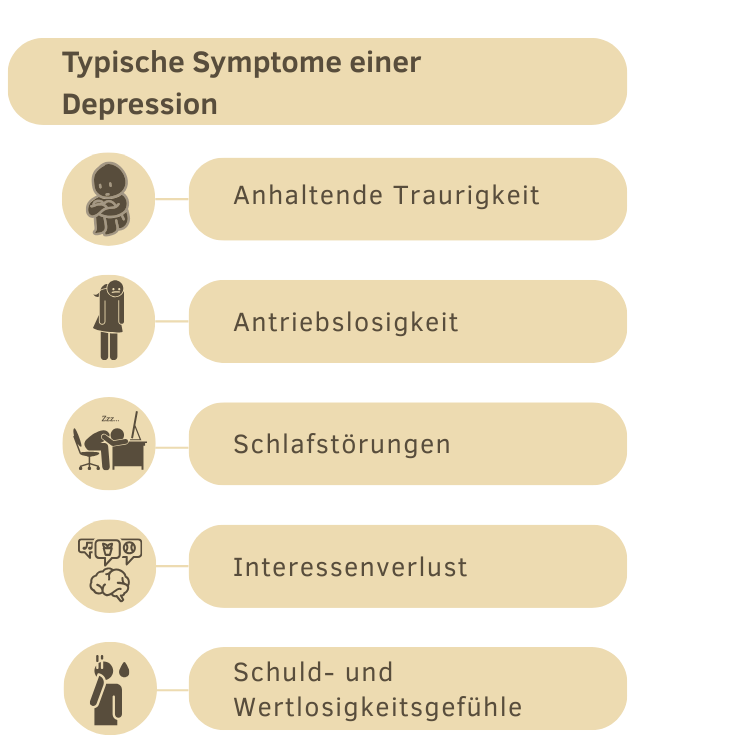 Depressionen in verschiedenen Lebensphasen – Symptome und Behandlung(6) Depressionen in verschiedenen Lebensphasen – Symptome und Behandlung(6)