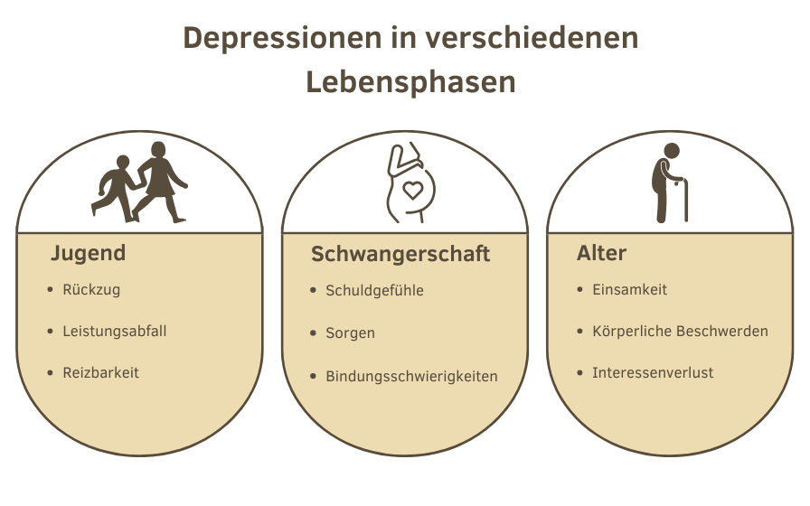 Depressionen in verschiedenen Lebensphasen – Symptome und Behandlung(7) Depressionen in verschiedenen Lebensphasen – Symptome und Behandlung(7)