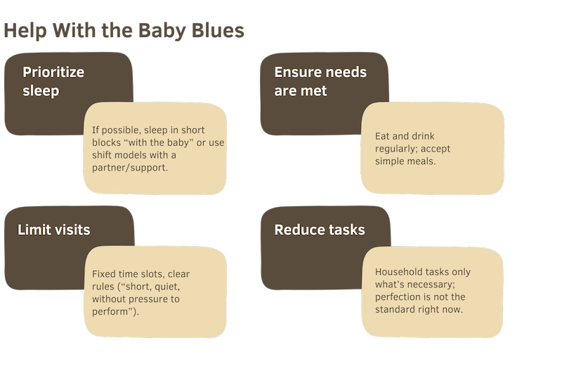 Infographic: Help with the baby blues – prioritize sleep, meet basic needs, limit visits, reduce tasks.