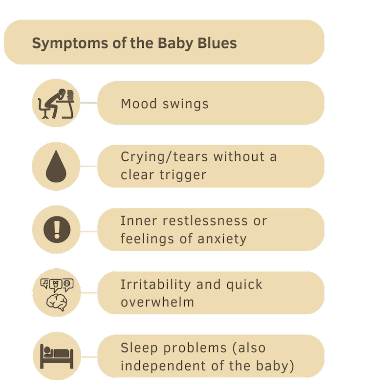 Infographic: Symptoms of the baby blues – mood swings, crying without a clear trigger, inner restlessness/anxiety, irritability, sleep problems