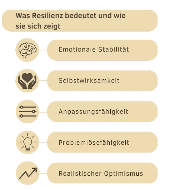 Resilienz_Beitragsbild_1_GER