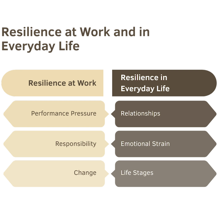 Resilienz_Beitragsbild_2_ENG