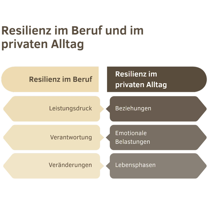 Resilienz_Beitragsbild_2_GER